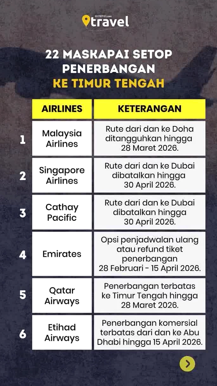 Maskapai Teluk Pulih, Penerbangan Kembali ke 82%