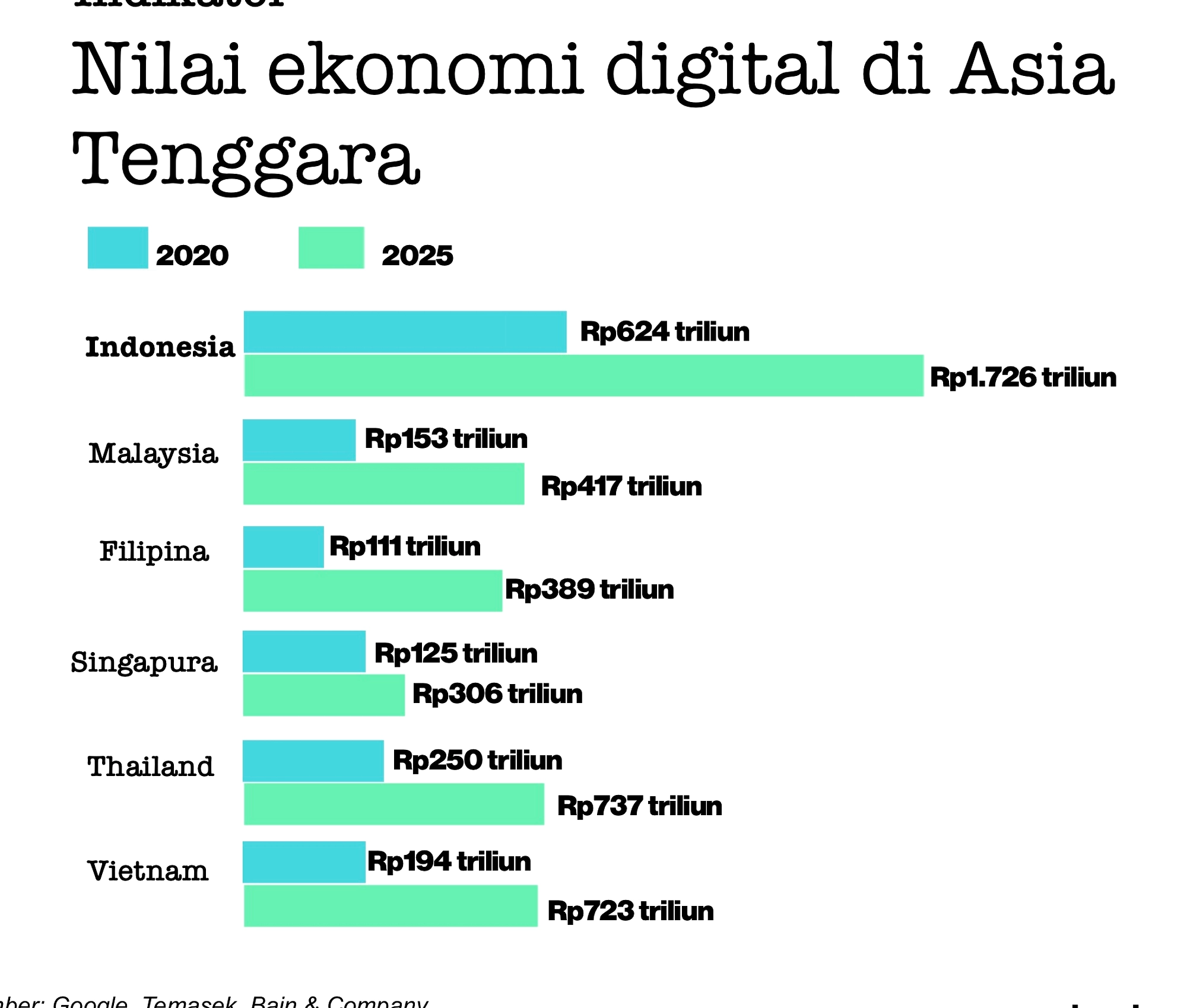 MASTEL Desak Pemerintah Atur Kontribusi Platform Digital Global