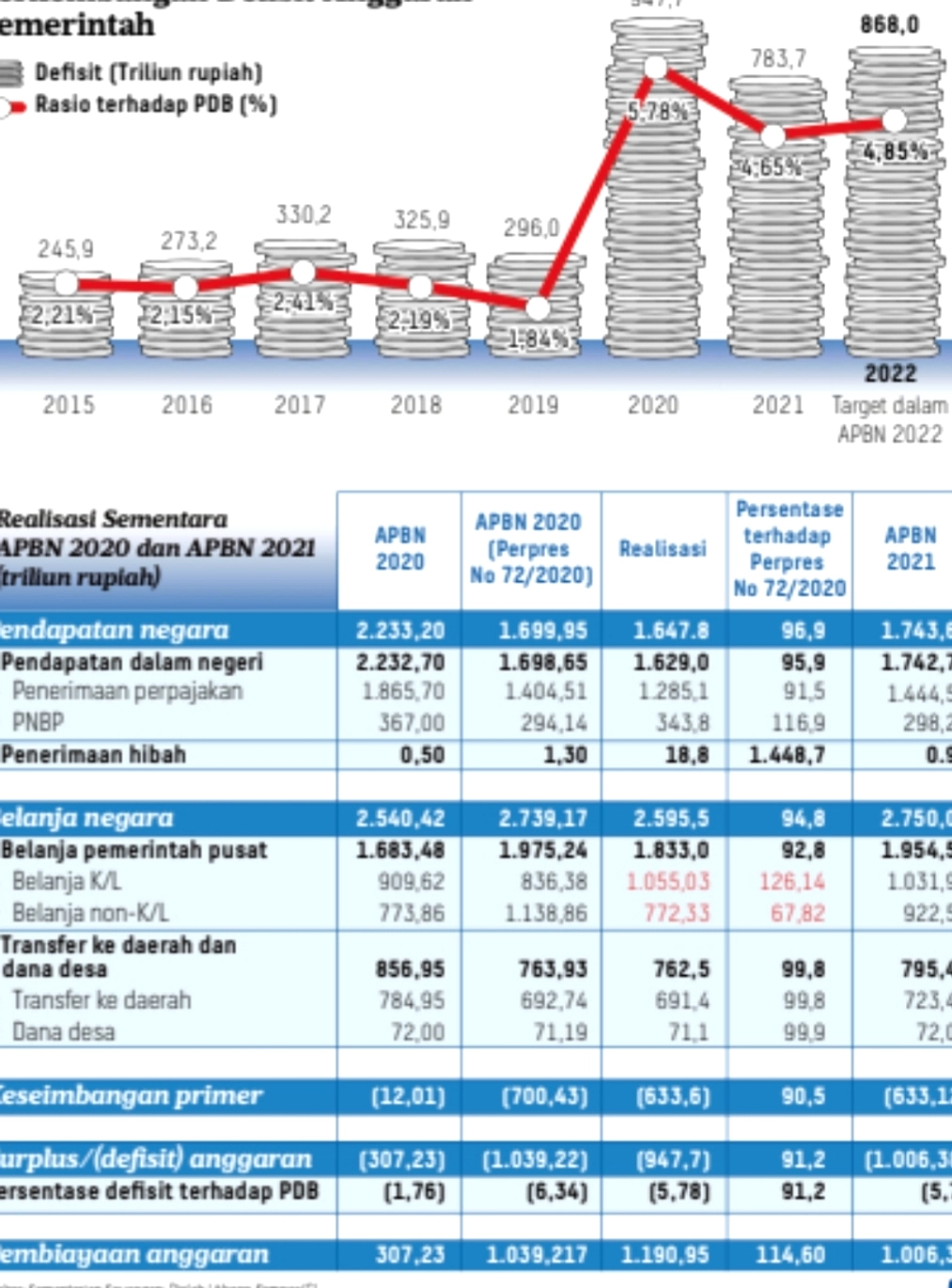 Menkeu Bantah Rencana Hapus Batas Defisit APBN 3%
