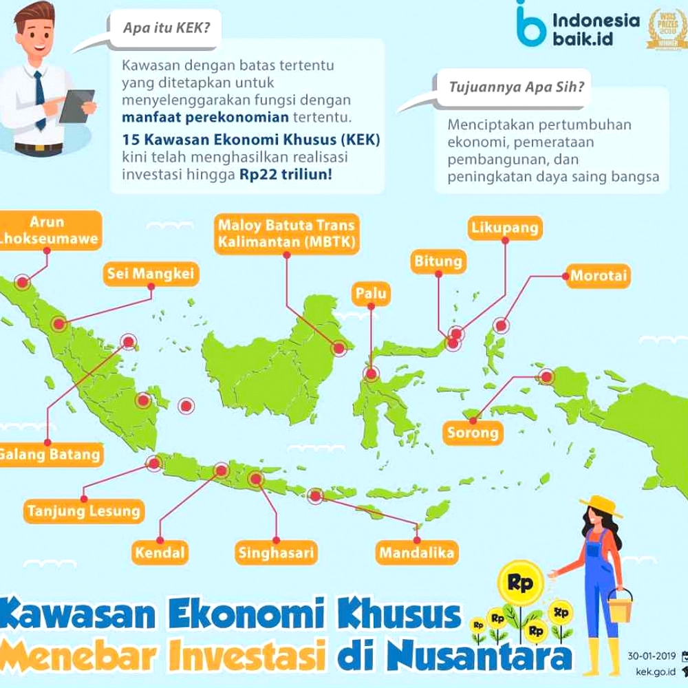 Menkeu dan Menko Ekonomi Beda soal PFII di KEK