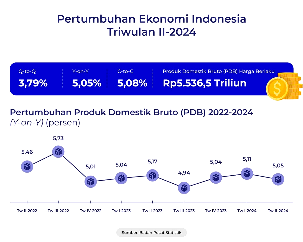 Menkeu: Ekonomi Indonesia Kuartal I-2026 Tumbuh 5,61%, Ungguli Rata-Rata G20