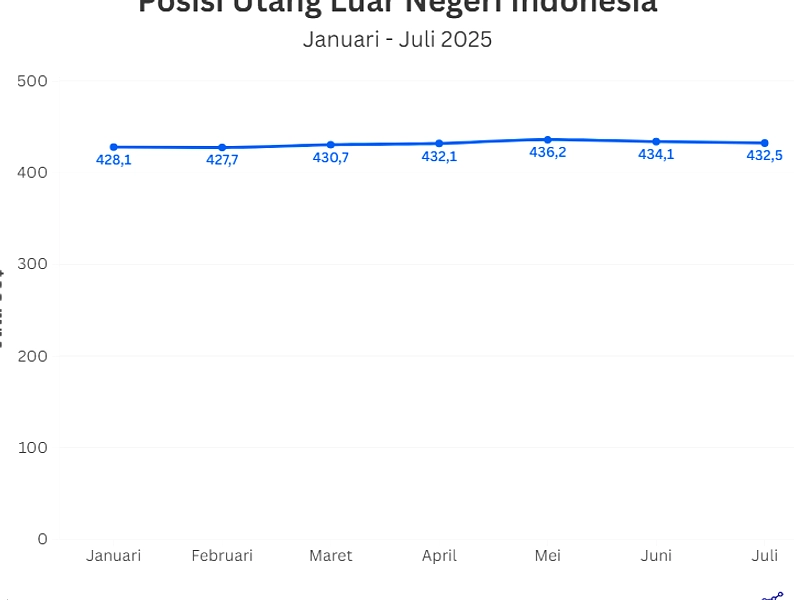 Menkeu: Jangan Lihat Nominal Utang, Lihat Rasio