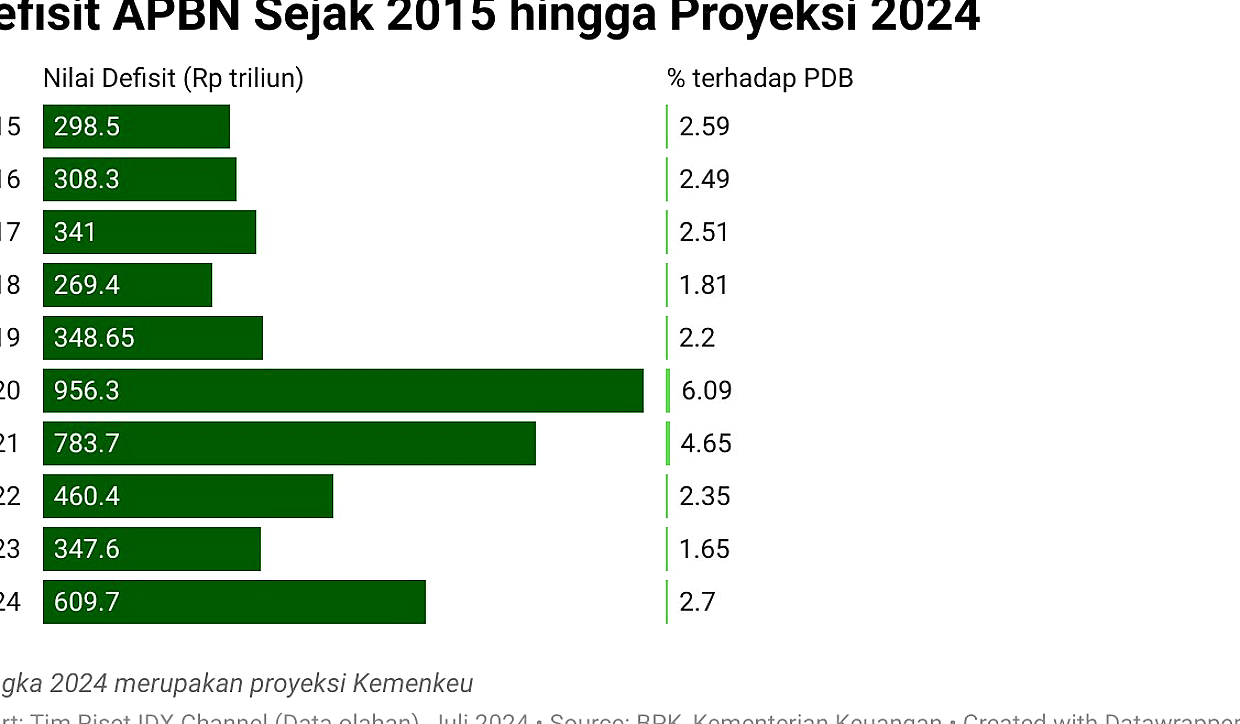 Menkeu Pastikan Defisit APBN 2026 Tetap 2,85 Persen
