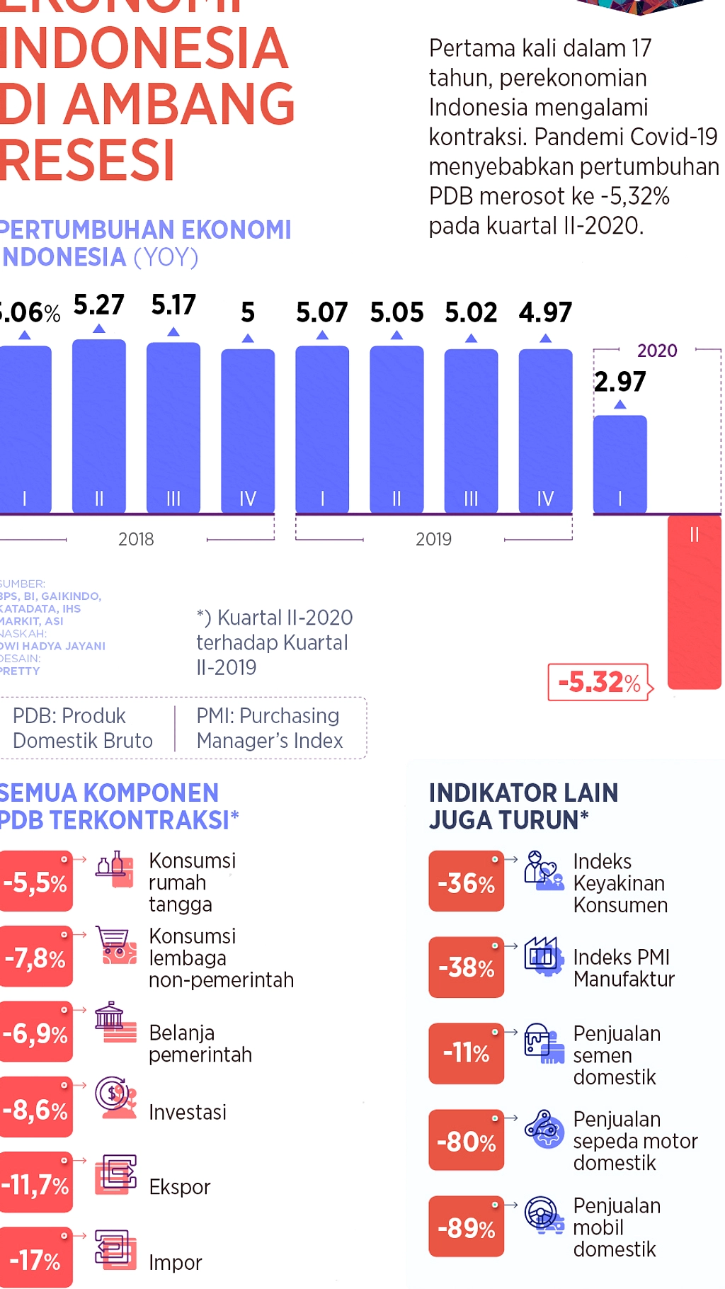 Menkeu Purbaya: Indonesia Tak Menuju Krisis