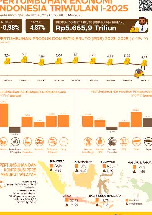 Menkeu Yakin Ekonomi RI Tumbuh Kuat di 2026