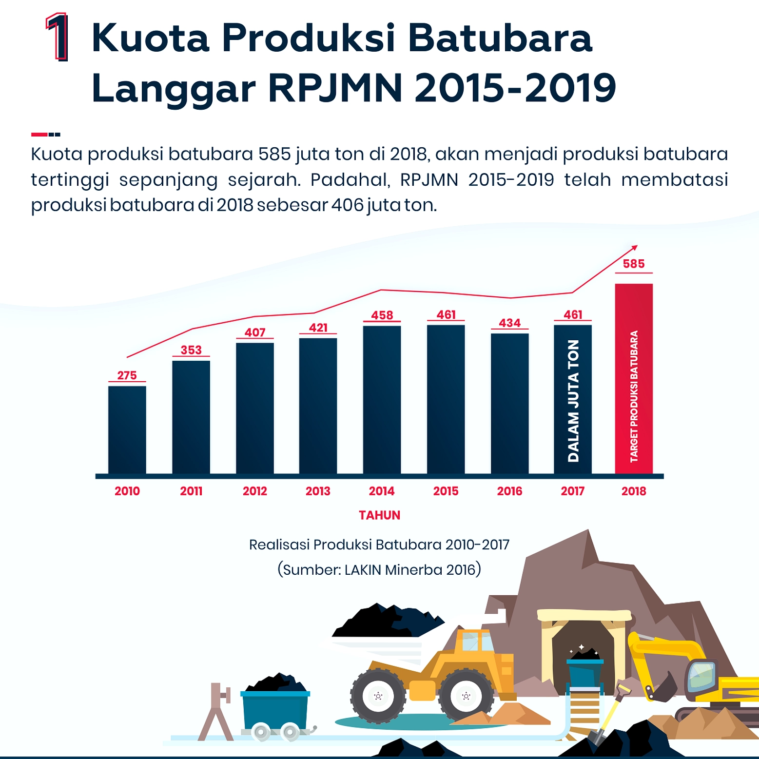 Menteri Energi: Kuota Batu Bara Relaksasi Sesuai Harga
