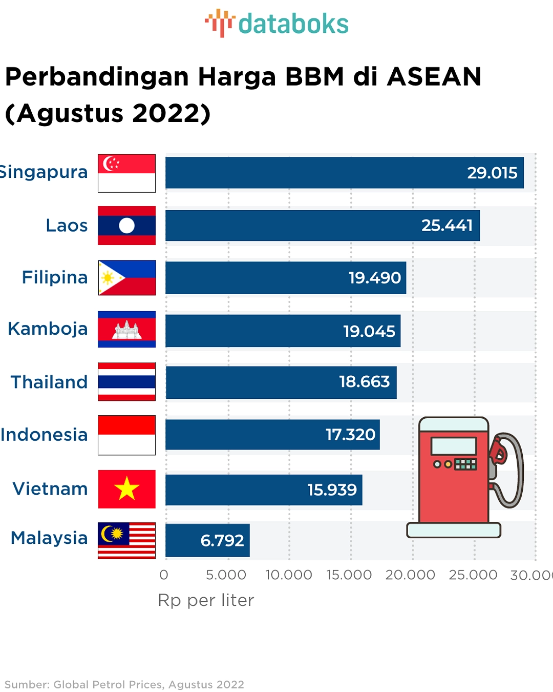 Menteri ESDM: Harga Minyak 2026 US$70, 2027 US$70‑95