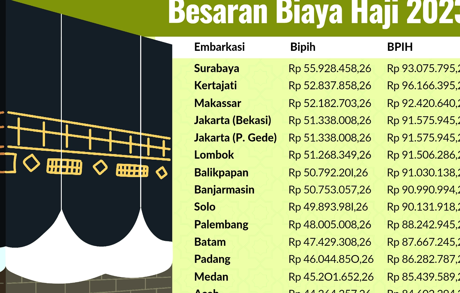 Menteri Haji Bahas Biaya Haji 2026: Nilai Tukar & Avtur