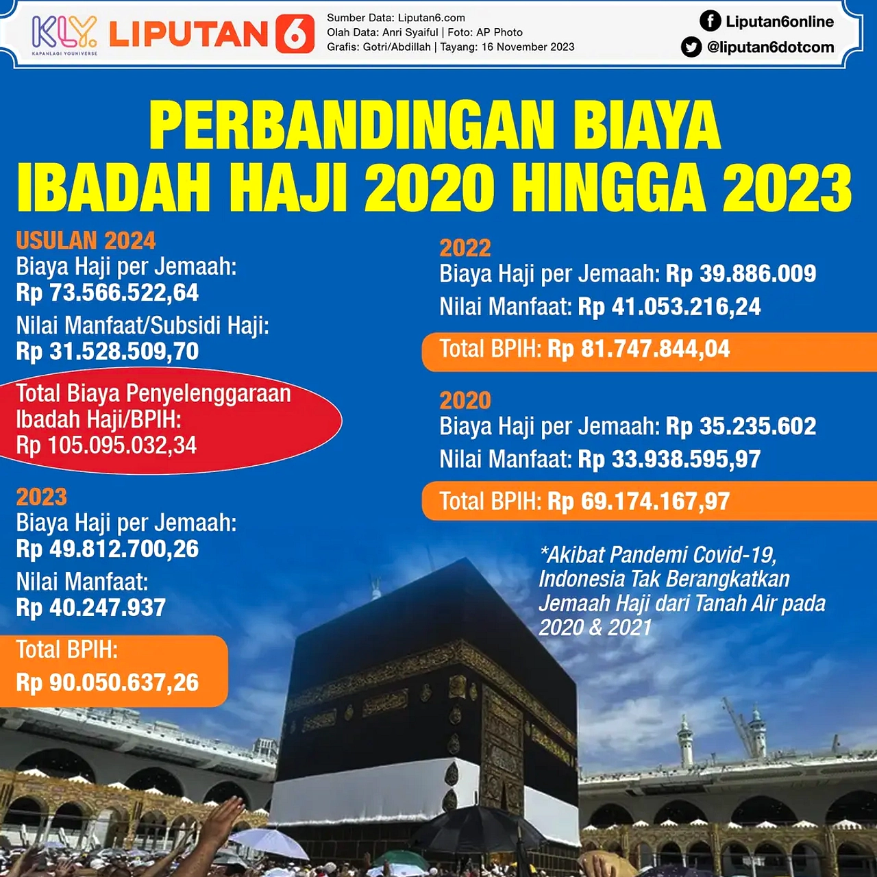 Menteri Haji: Biaya Haji 2027 Harus Dihitung Hati-Hati