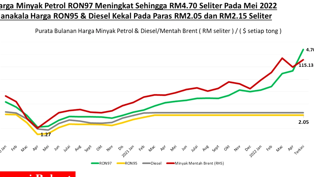 Menteri Keuangan Akui Harga Pertamax Naik Akibat Perang AS-Iran