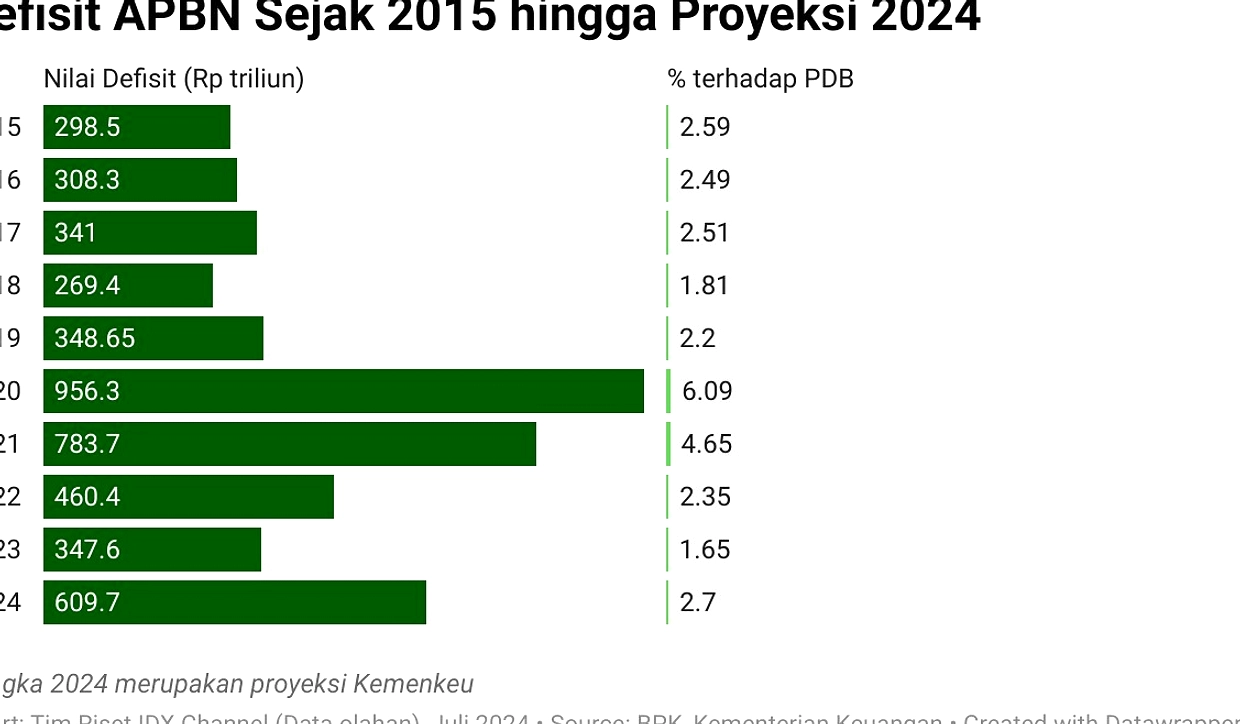 Menteri Keuangan Bantah Kritik Program MBG Fiskal Tetap 3% PDB