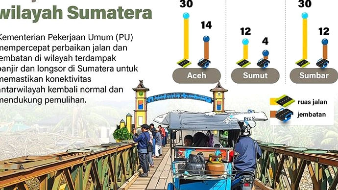Menteri PU Beri Rompi ke Warga yang Perbaiki Jembatan