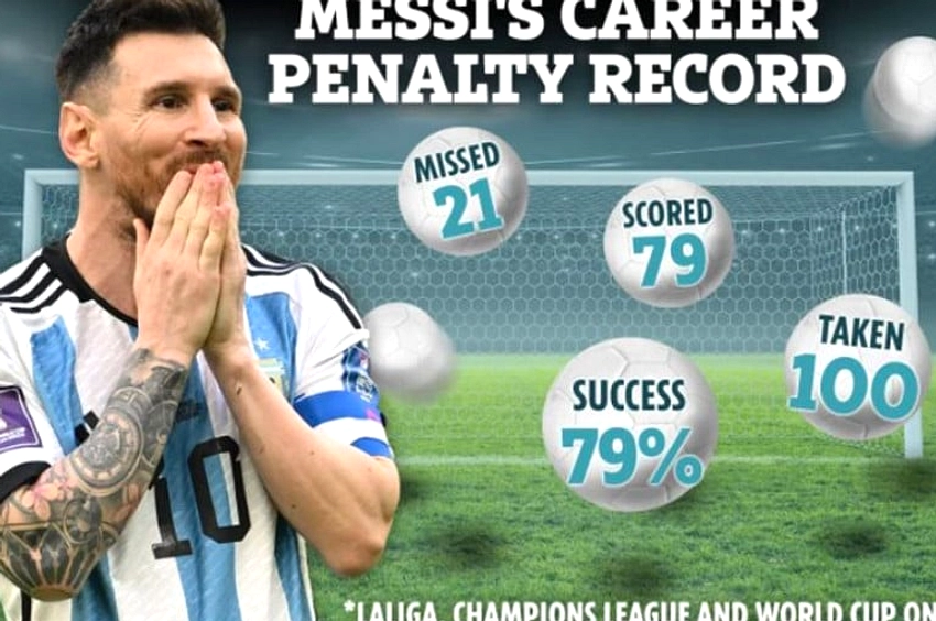 Messi Gagal Penalti Lagi, Akurasinya Kalah dari Lima Rekan