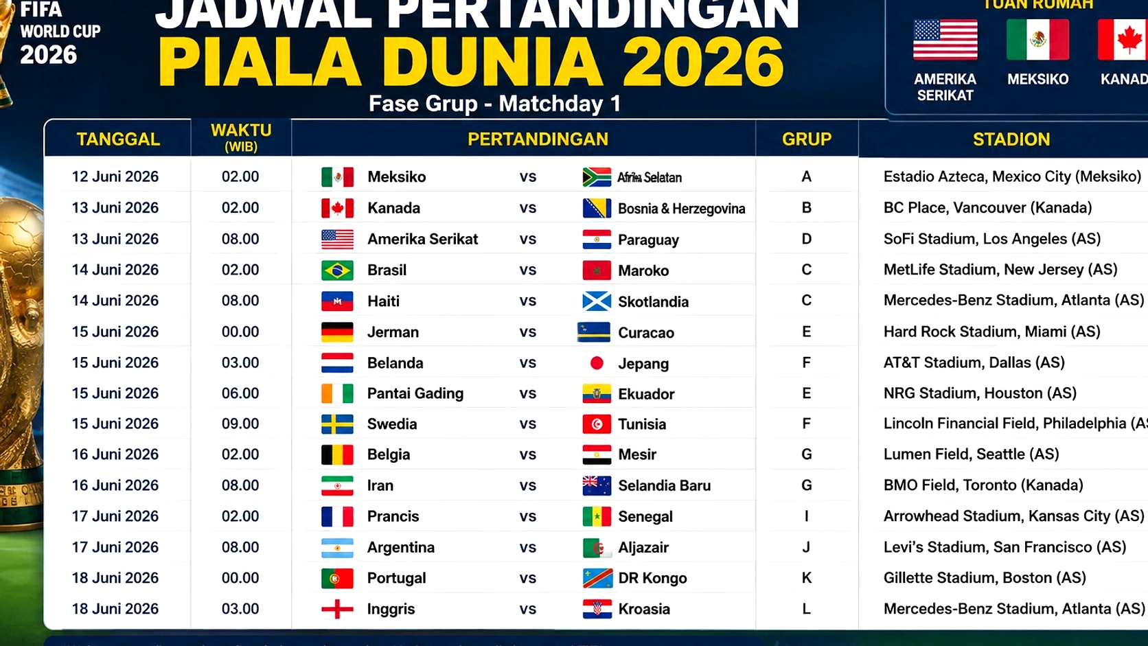 Messi Kembali Puncaki Daftar Top Skor Piala Dunia 2026