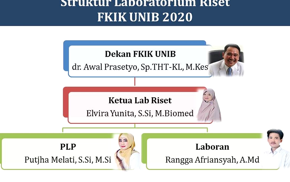 MGBKI Bahas Tuduhan AI Palsu Riset dan Travel Grant
