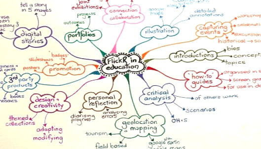 Mind Map: Cara Efektif Memetakan Ide dan Materi Belajar
