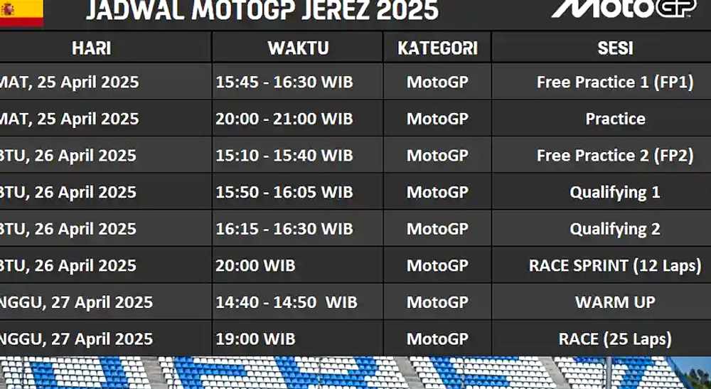 MotoGP 2026 Kembali di Jerez, Bezzecchi Pimpin Klasemen
