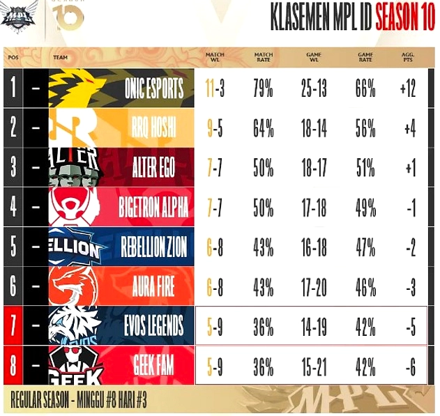 MPL ID S17 Playoff 10-14 Juni di Velodrome Jakarta