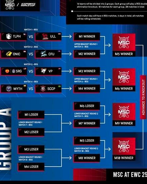 MSC 2026: 25 Tim, Rp53,8 Miliar Hadiah, Grand Final Paris