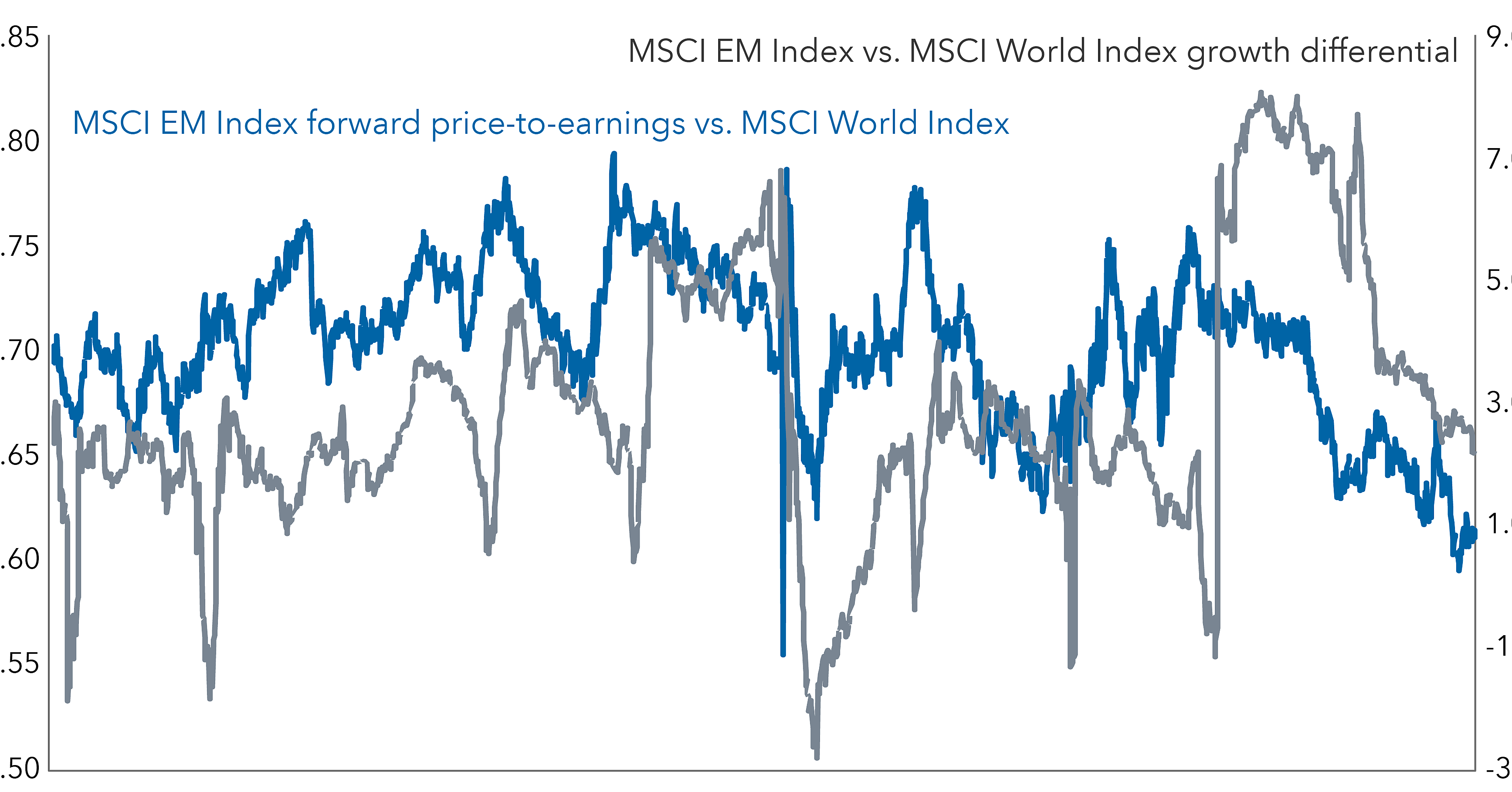 MSCI Bekukan Perubahan Indeks Saham Turki