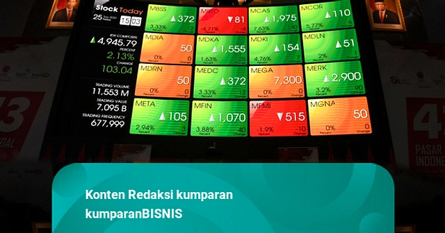 MSCI Perketat Aturan Saham 'Murah' Mulai Agustus 2026