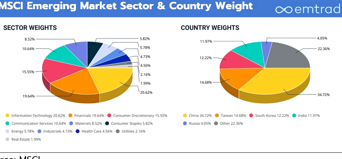 MSCI Pertahankan Status Emerging Market Indonesia, Dua Kriteria Dinilai Negatif