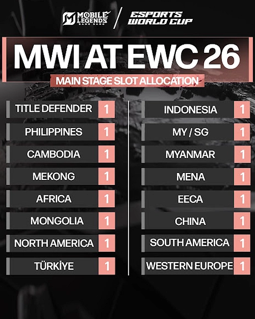 MWI 2026: Dua Tim Indonesia Berlaga Hari Ini