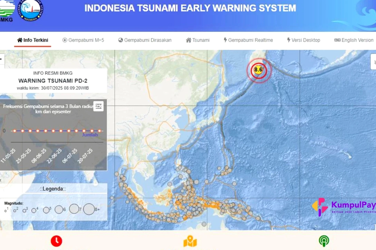 NASA Ungkap Sistem GUARDIAN Deteksi Tsunami Lebih Cepat