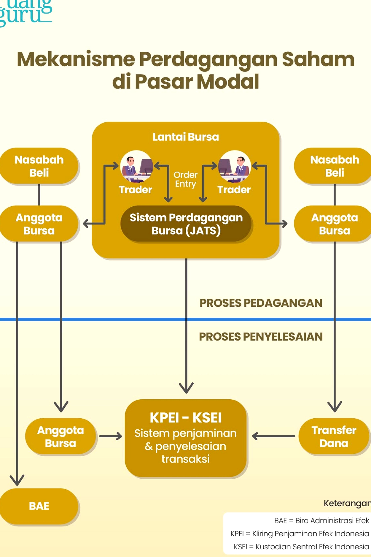 Niramas Utama Siap IPO BEI, Investor Menunggu Pasar Stabil