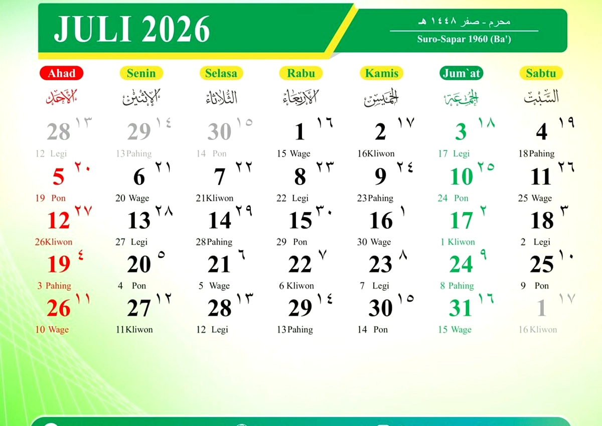 Numerologi 14 Juli 2026: Energi Master Builder 22 untuk Rencana Besar