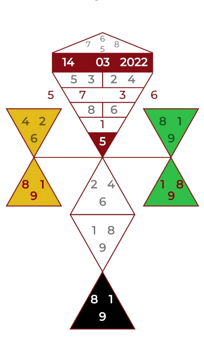 Numerologi 28 Maret 2026: Energi Angka 5 dan Peluang Anda