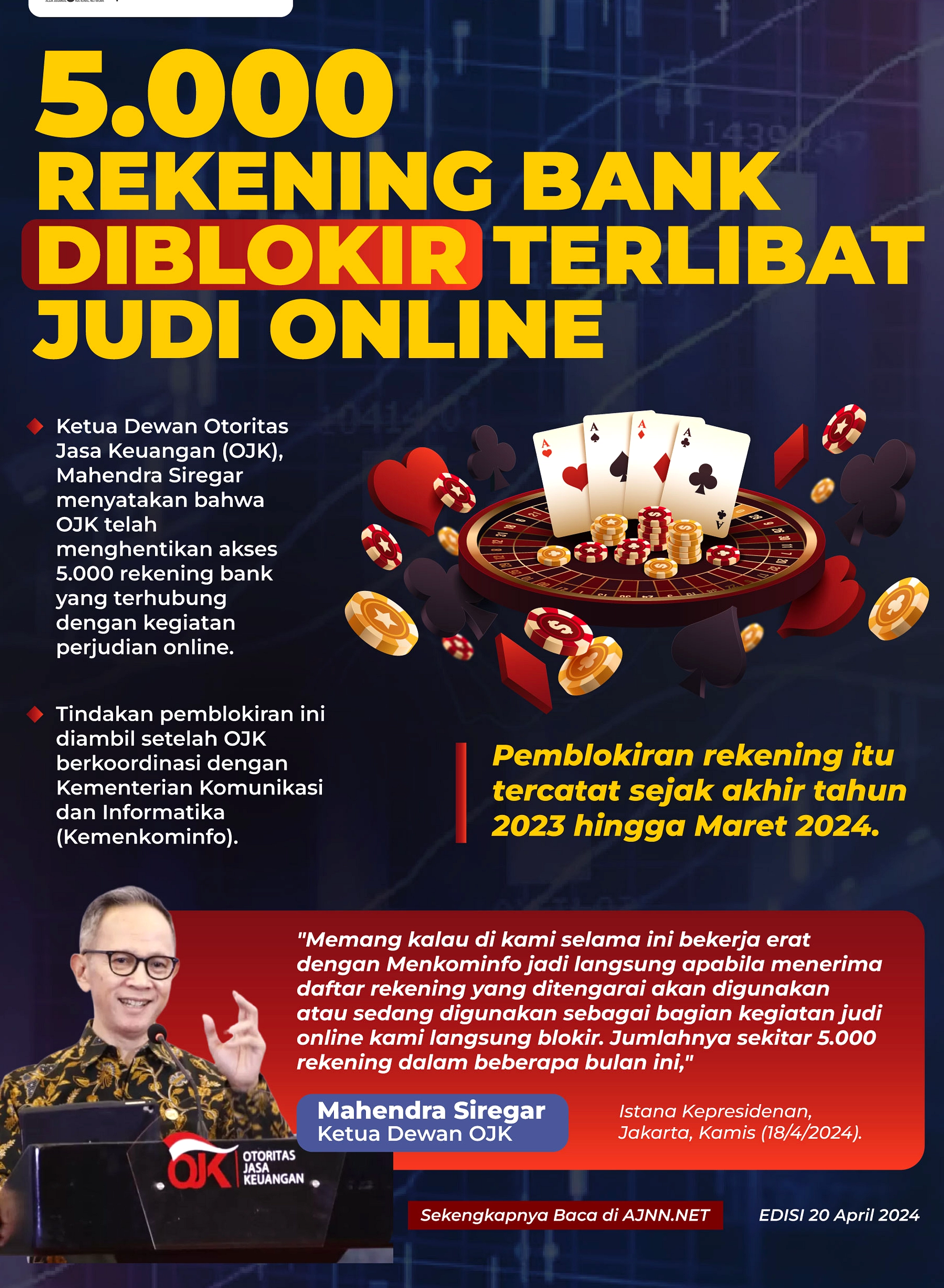 OJK Blokir 36 Ribu Rekening Judi Online