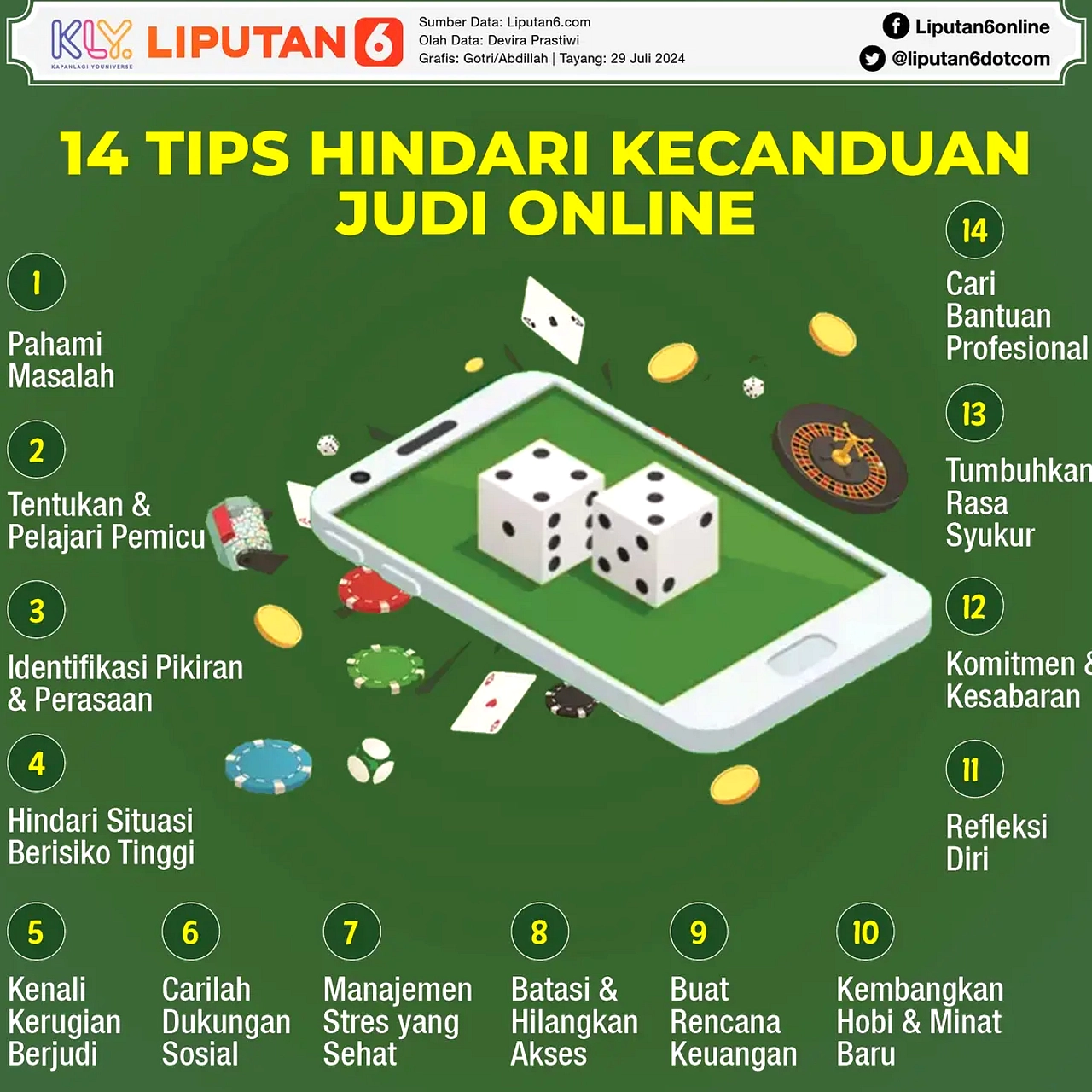 OJK Blokir 36.735 Rekening Judi Online