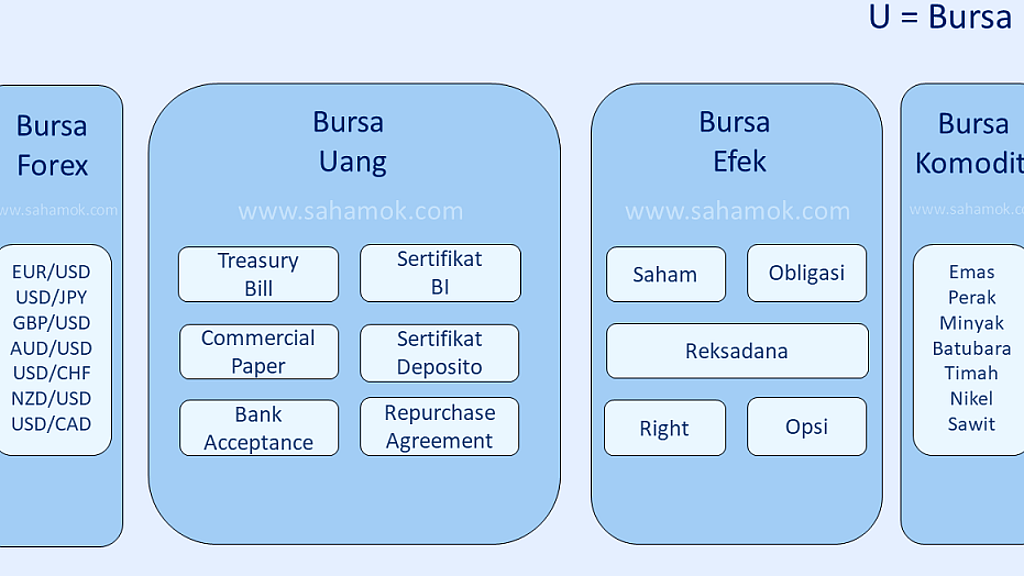 OJK Denda Tiga Emiten Rp 2,1 Triliun, Termasuk BREN dan DSSA