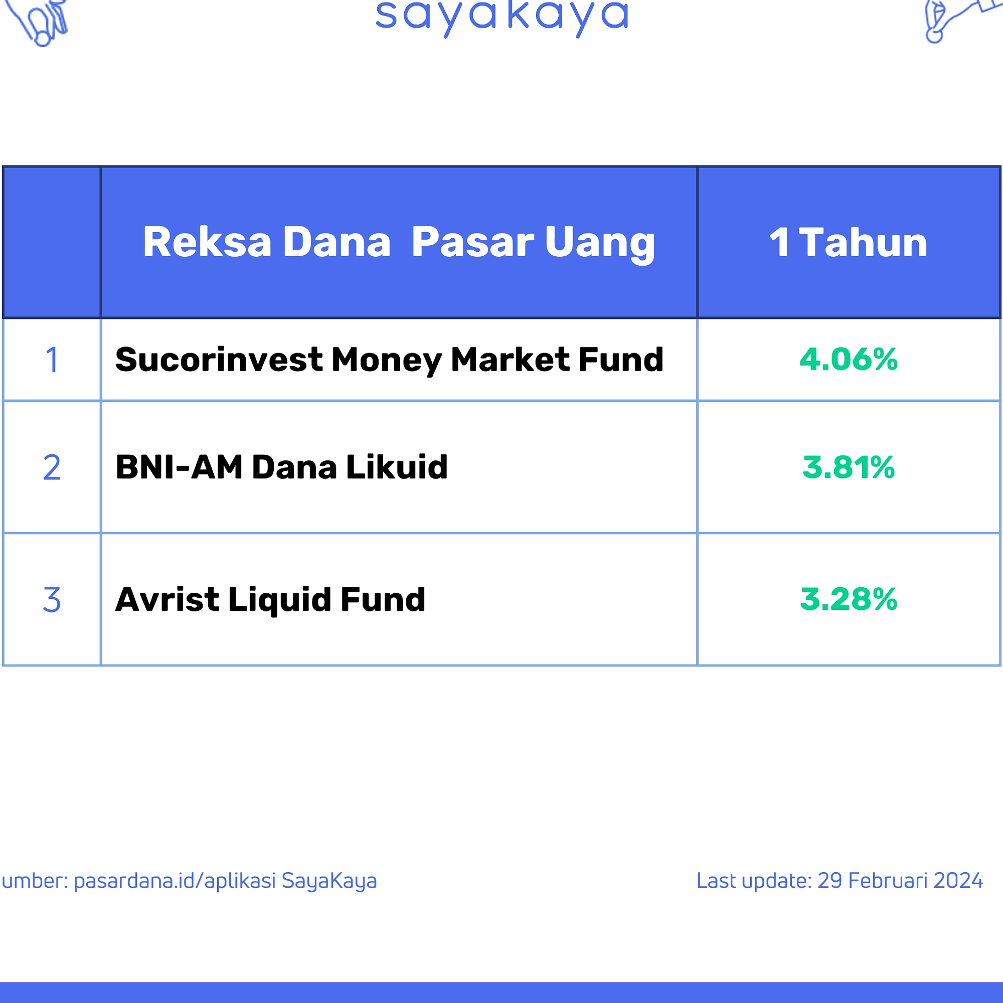 OJK Sarankan Investasi Mulai Rp 10.000, Ini Caranya