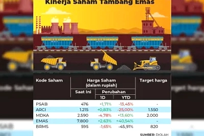 OJK Targetkan Bursa Mineral Beroperasi 2027