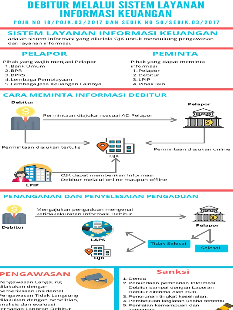 OJK Wajibkan Update Data Kredit Lunas Maksimal 3 Hari