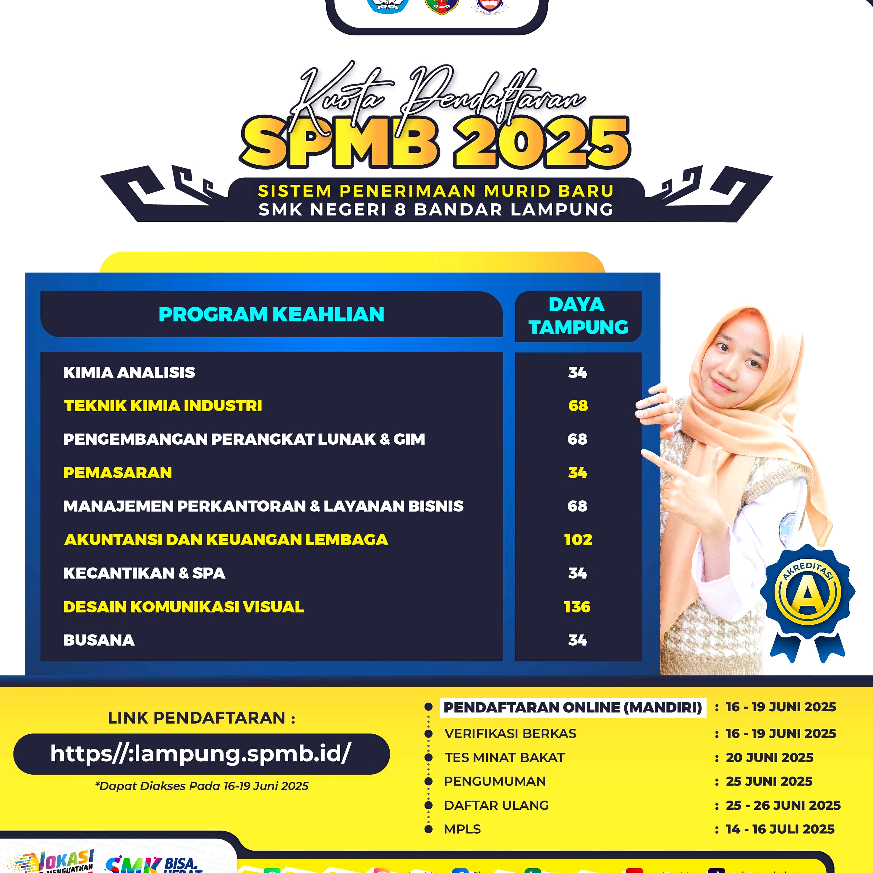 Ombudsman Temukan Pelanggaran SPMB di Bandar Lampung