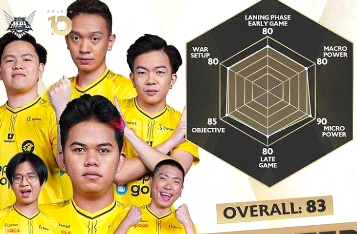 Onic vs Geek Fam, Dewa United vs Navi: Duel MPL 17 di Jakarta