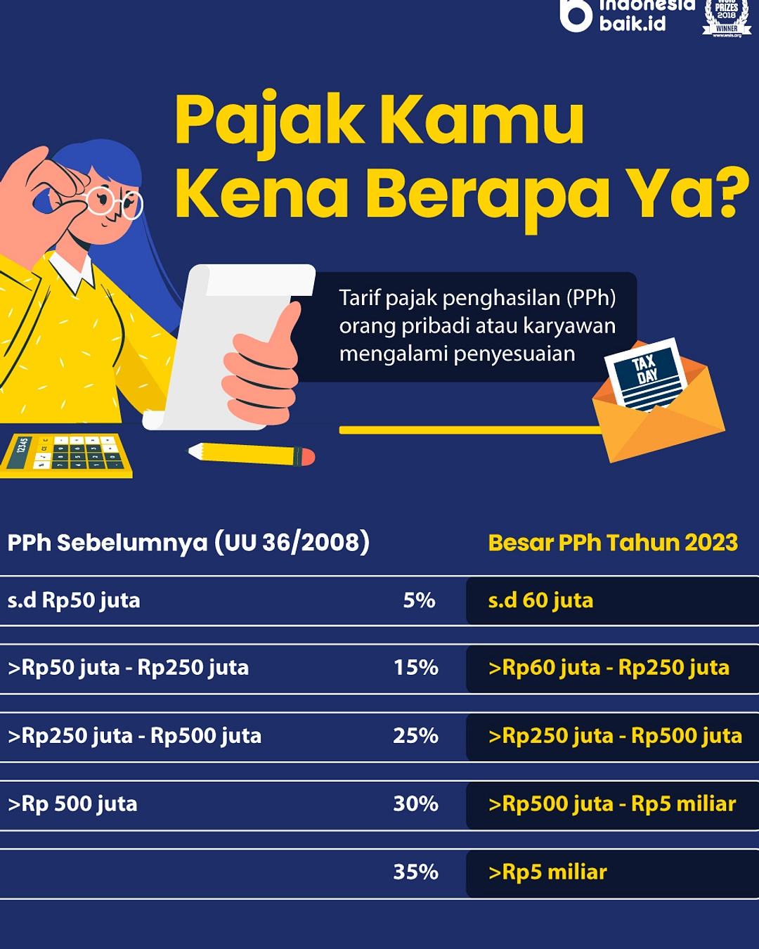 Pajak Baru Tunggu Konsistensi Ekonomi 6%