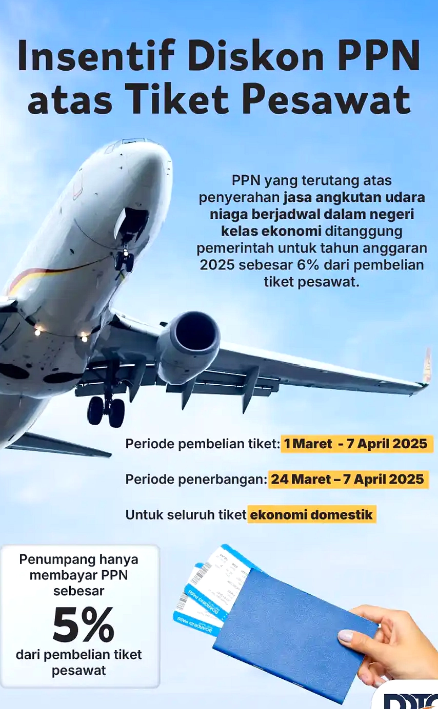 Paket Stimulus II‑2026: Diskon PPN Tiket Pesawat & Magang