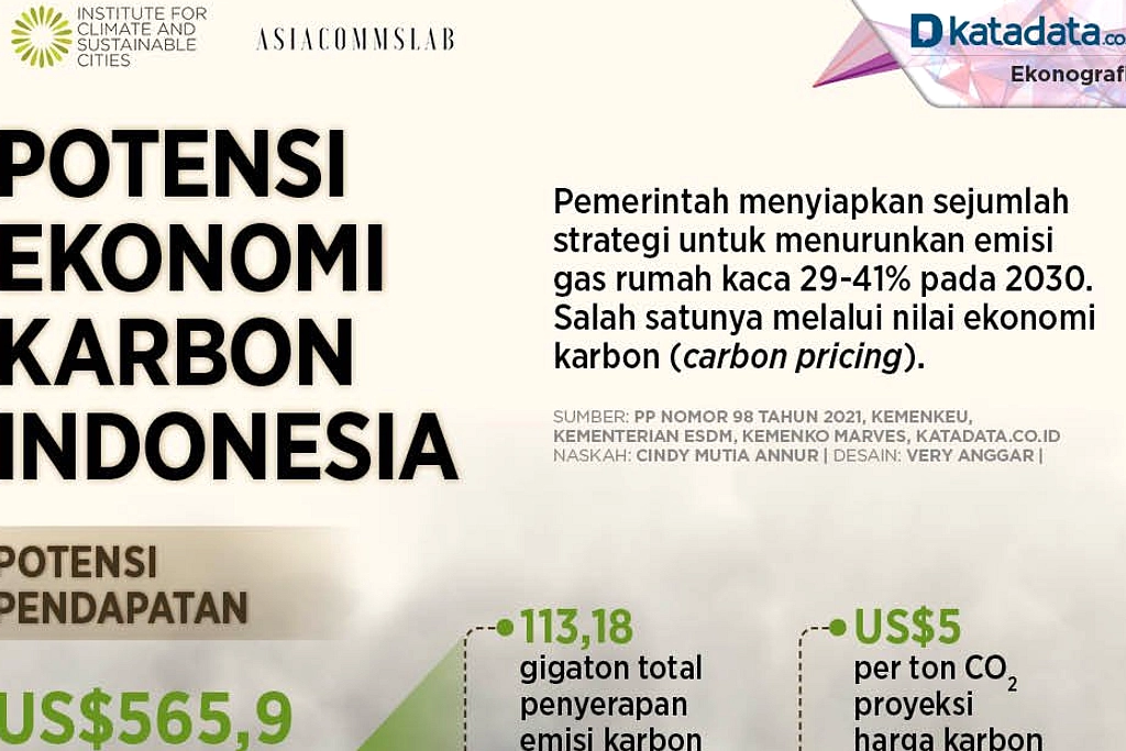 Pasar Karbon Indonesia Resmi Berjalan, Zulhas Targetkan Manfaat Untuk Masyarakat