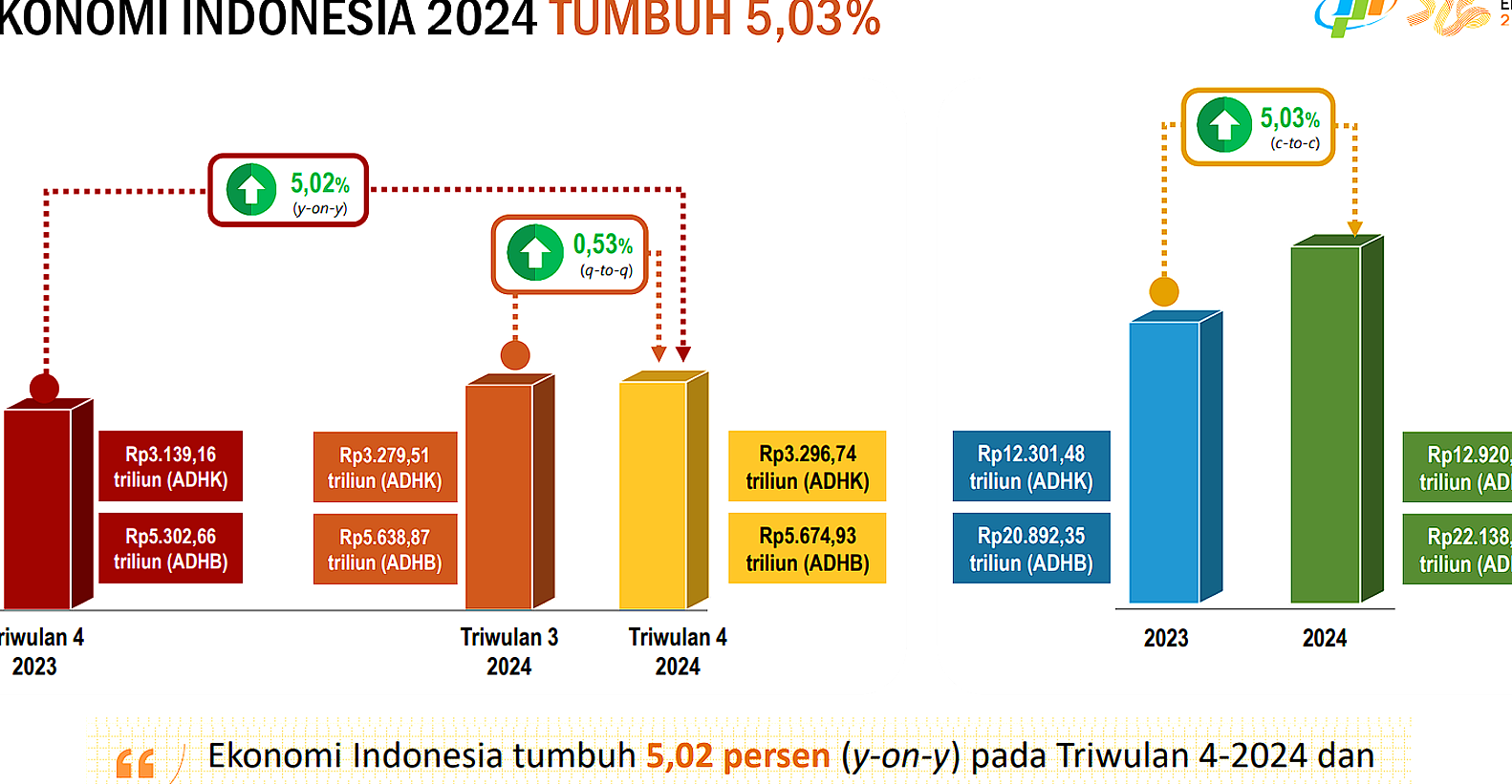 Pasar Keuangan Indonesia Tertekan, IHSG Koreksi 6,96%