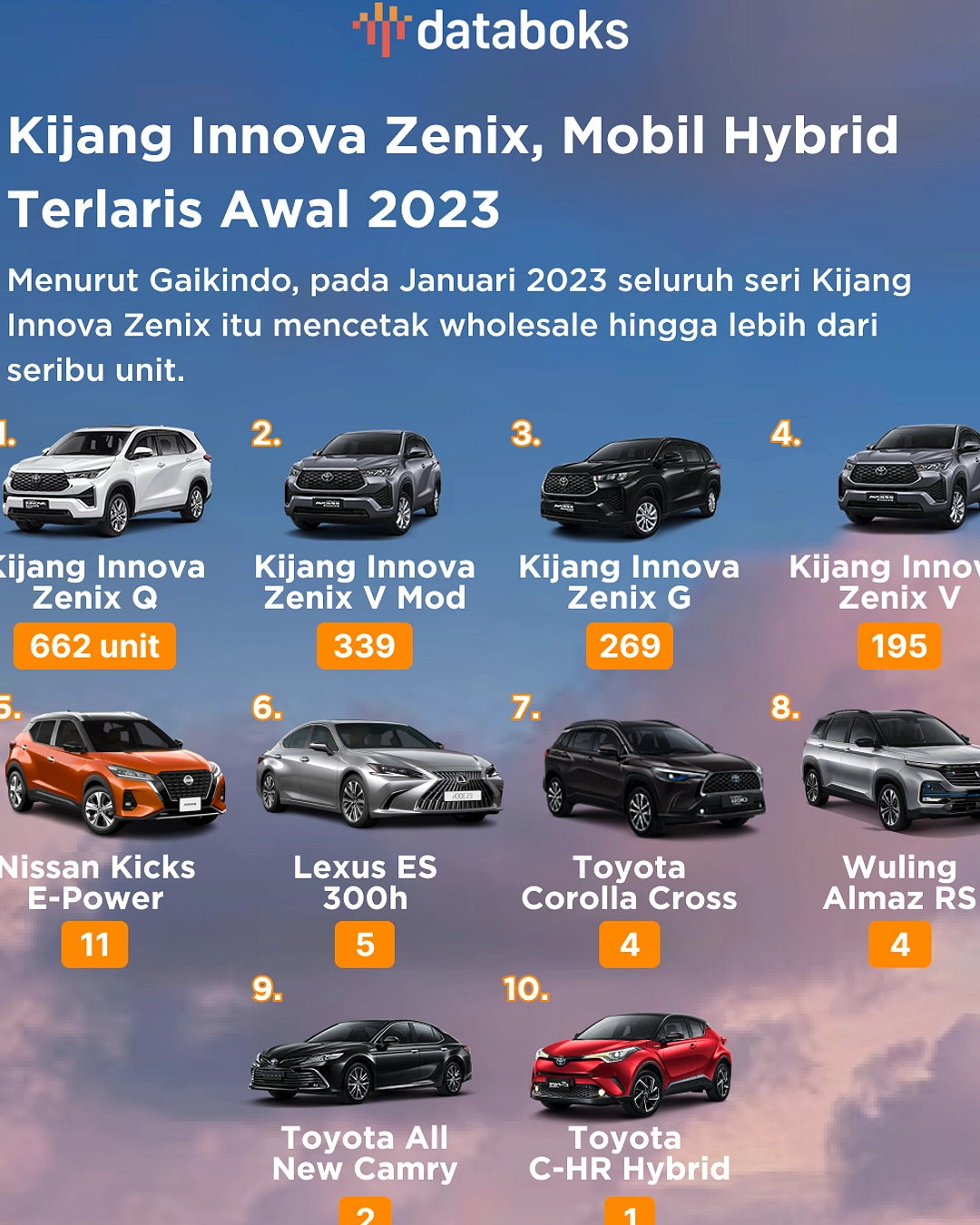 Pasar Mobil Hybrid Indonesia 7.815 Unit, Tren Tahunan Maju