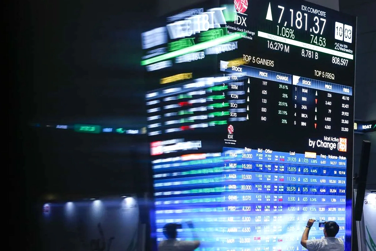 Pasar Modal Jakarta Naik 4,12% Setelah Perjanjian Damai