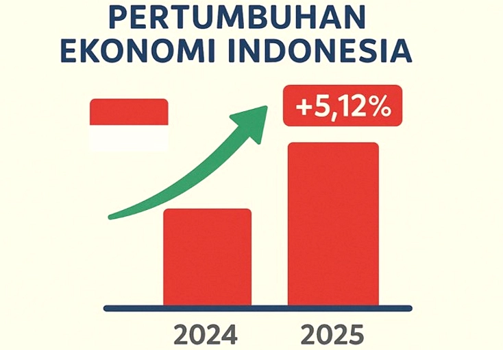 PDB Indonesia Naik 5,61% Q1 2026, Didukung Belanja Negara