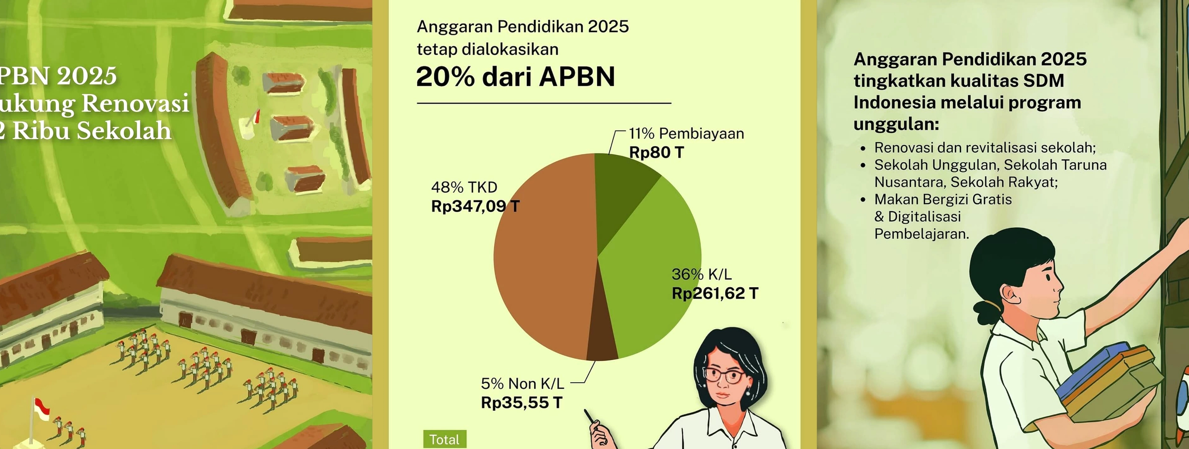 PDIP dan PKS Kritik Realisasi Anggaran Pendidikan 2025
