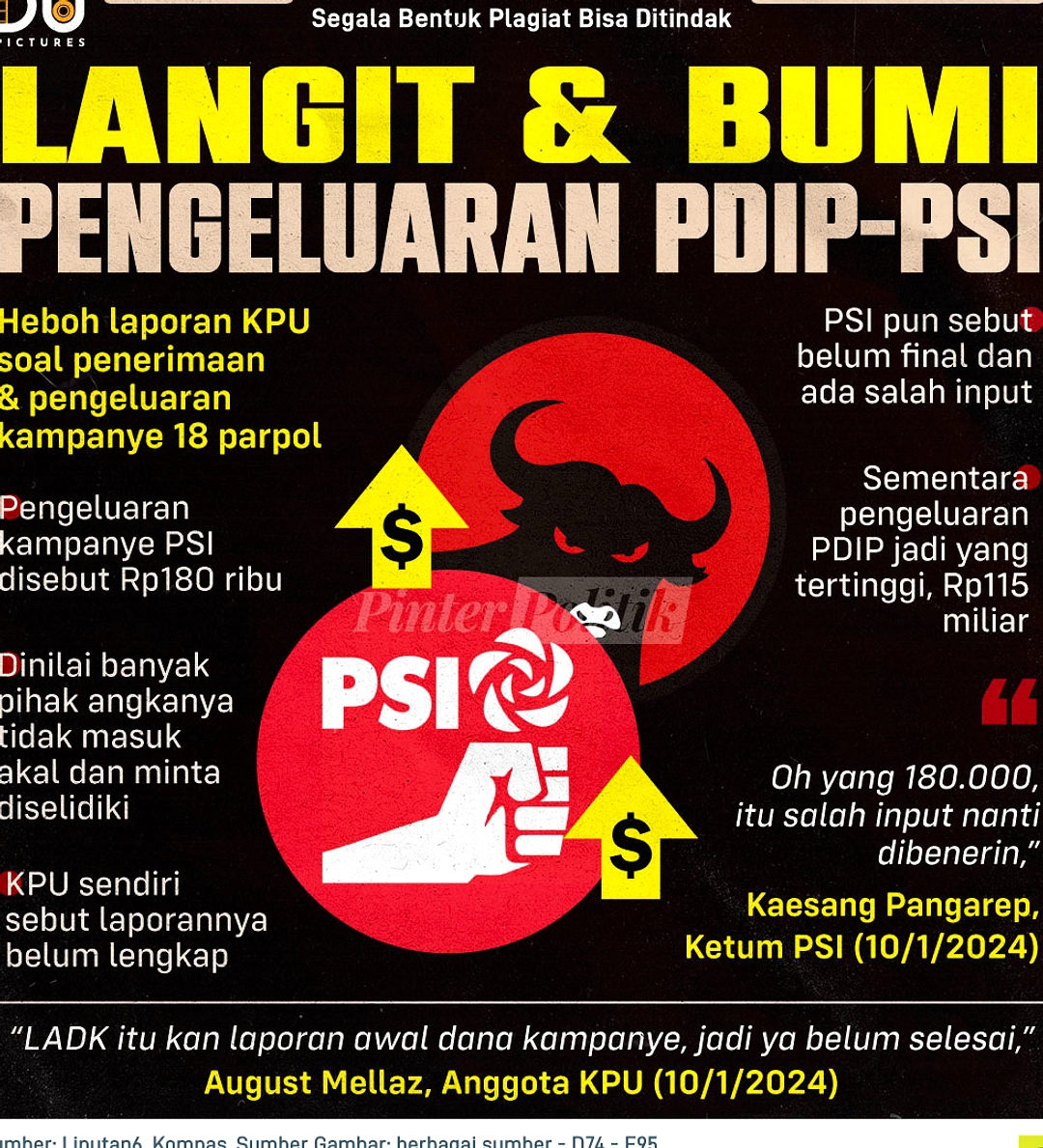 PDIP Sebut PSI Cari Pansos Elektoral, Rakyat Sudah Bosan