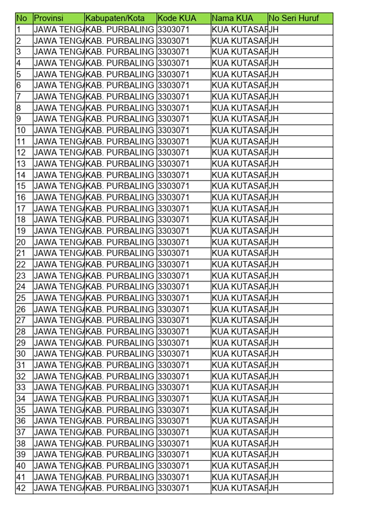 Pelatihan Excel 2 Jam: Ubah Data Jadi Laporan Kerja