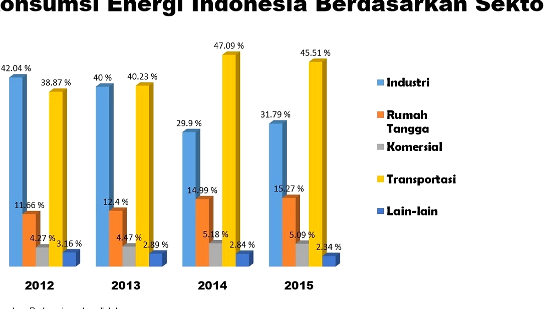 Pemadaman Listrik Jawa: Bahlil Menegaskan Gangguan Teknis